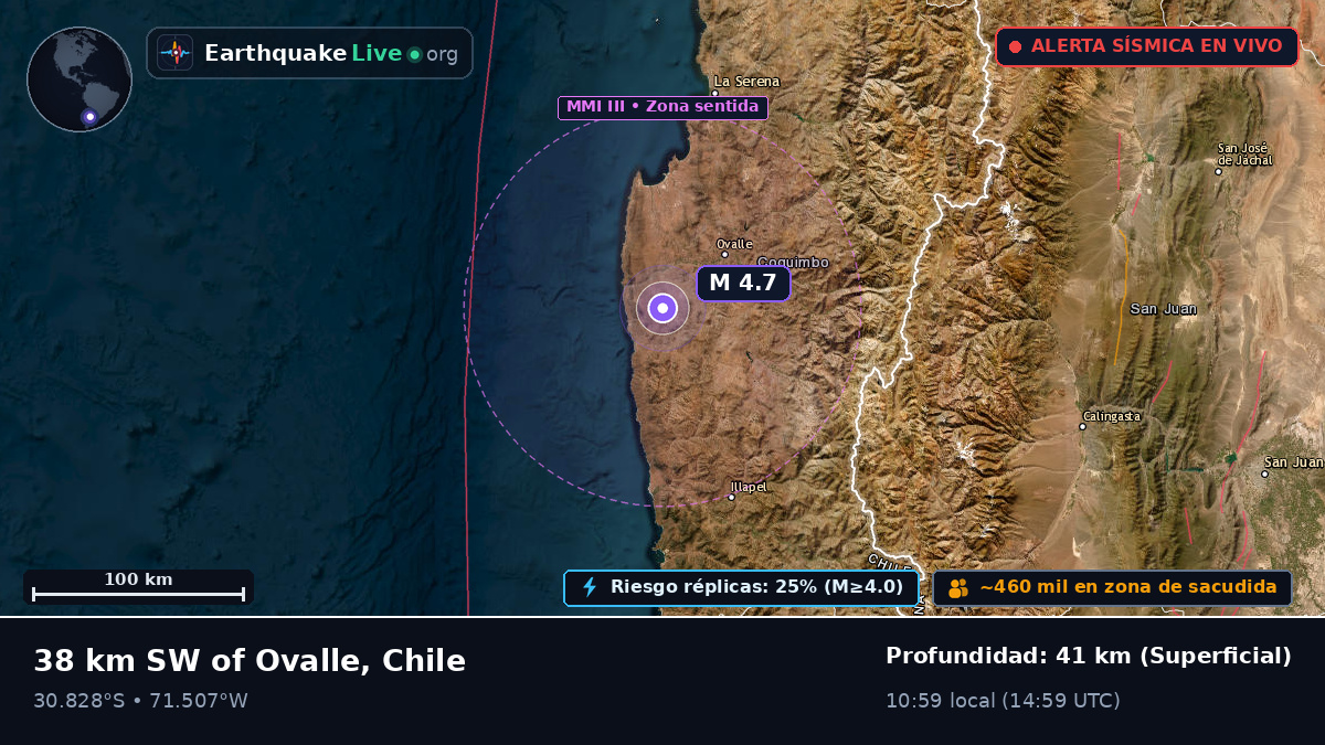 Coquimbo, Chile