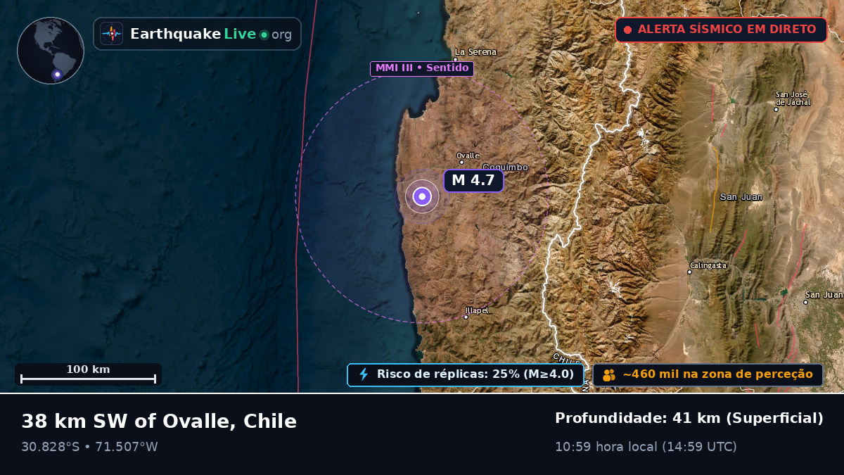 Coquimbo, Chile