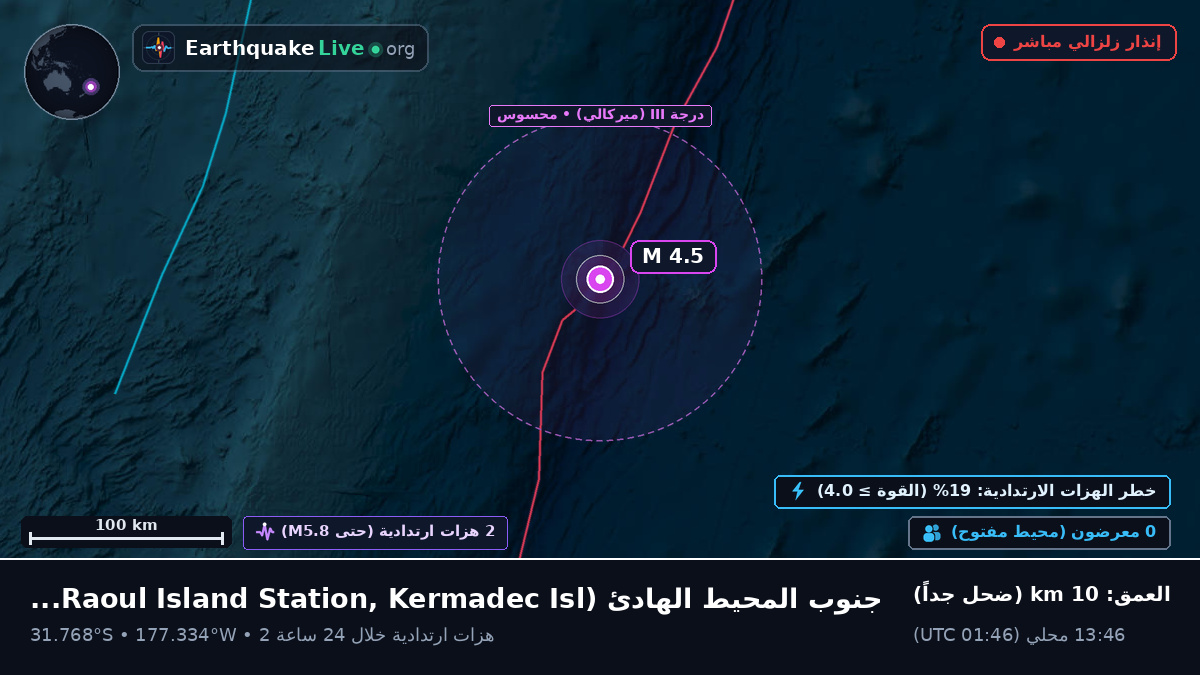 جنوب المحيط الهادئ (Kermadec Islands)
