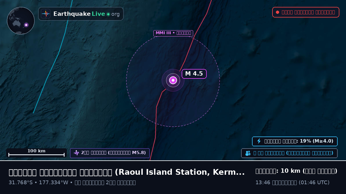 দক্ষিণ প্রশান্ত মহাসাগর (Kermadec Islands)