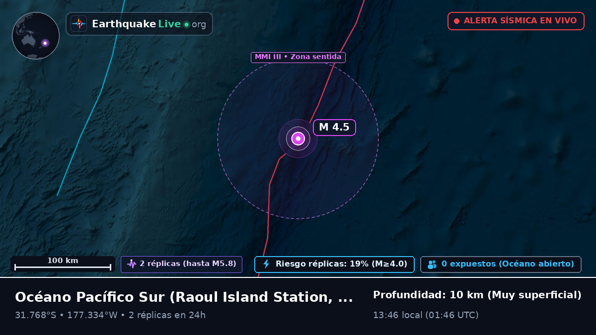 Océano Pacífico Sur (Kermadec Islands)