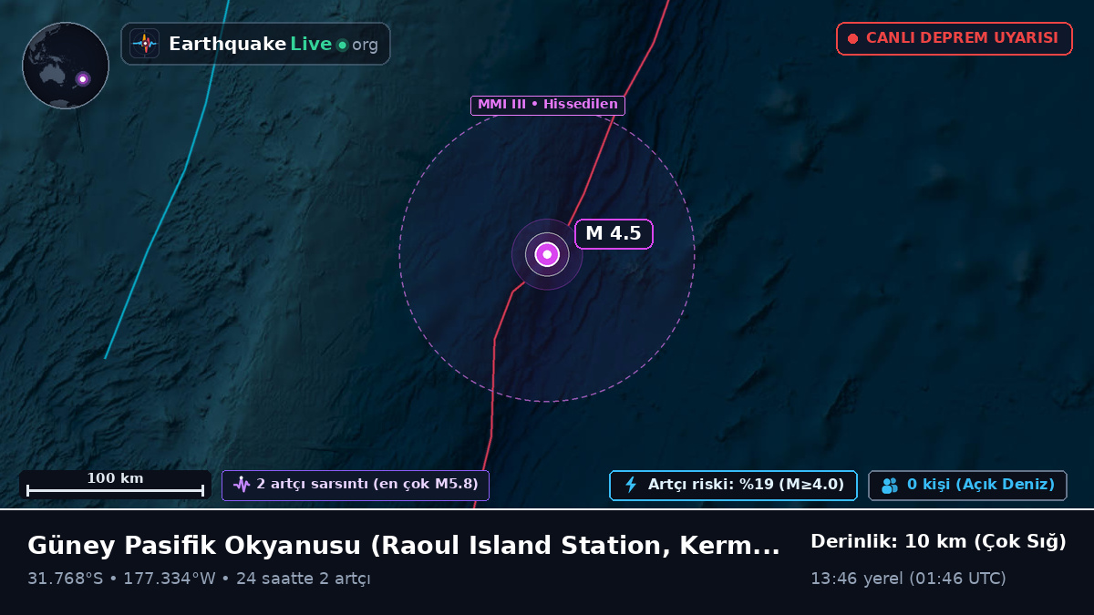 Güney Pasifik Okyanusu (Kermadec Islands)
