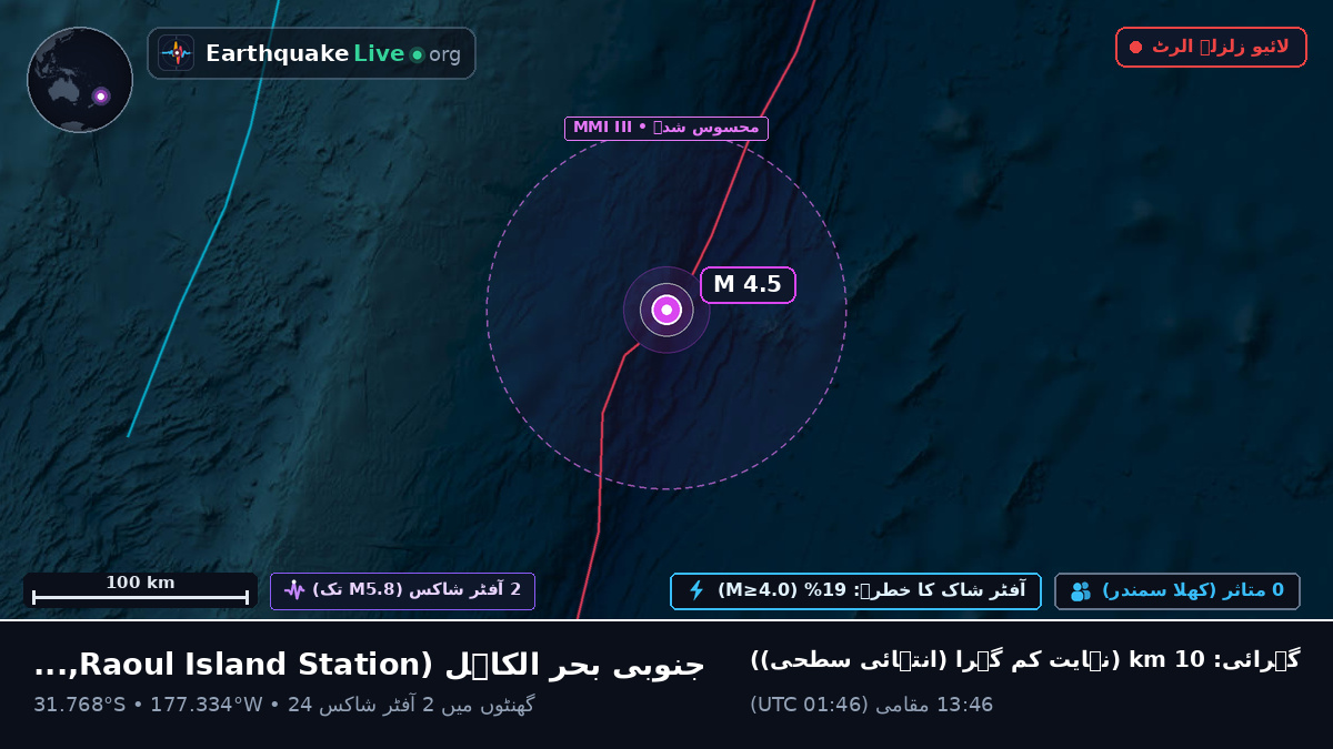 جنوبی بحر الکاہل (Kermadec Islands)