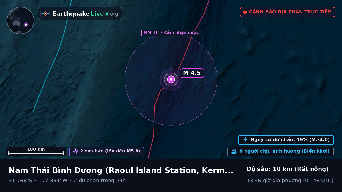 Nam Thái Bình Dương (Kermadec Islands)