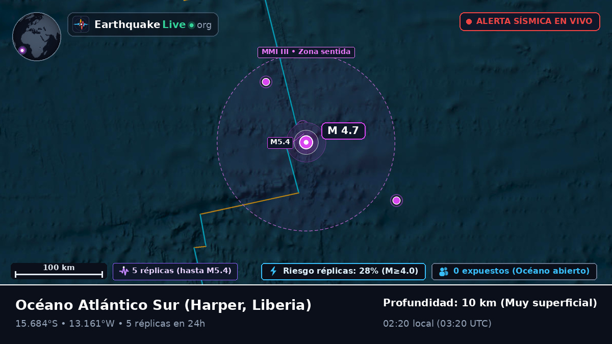 Océano Atlántico Sur (Liberia)