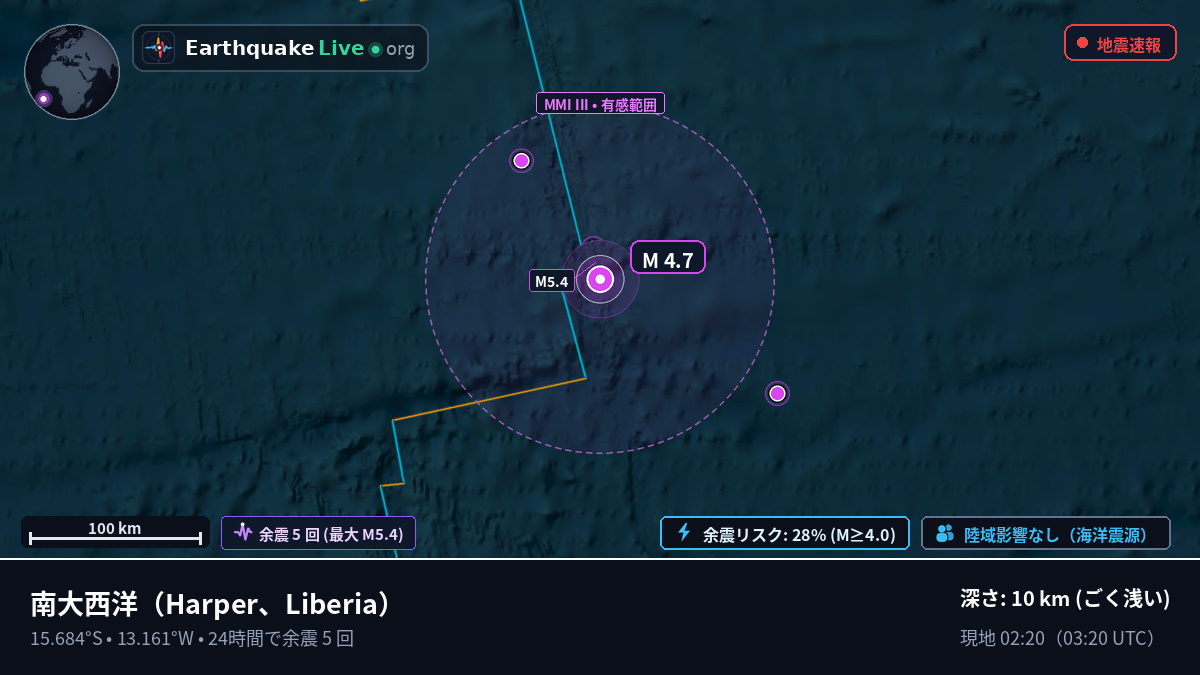 南大西洋 (Liberia)