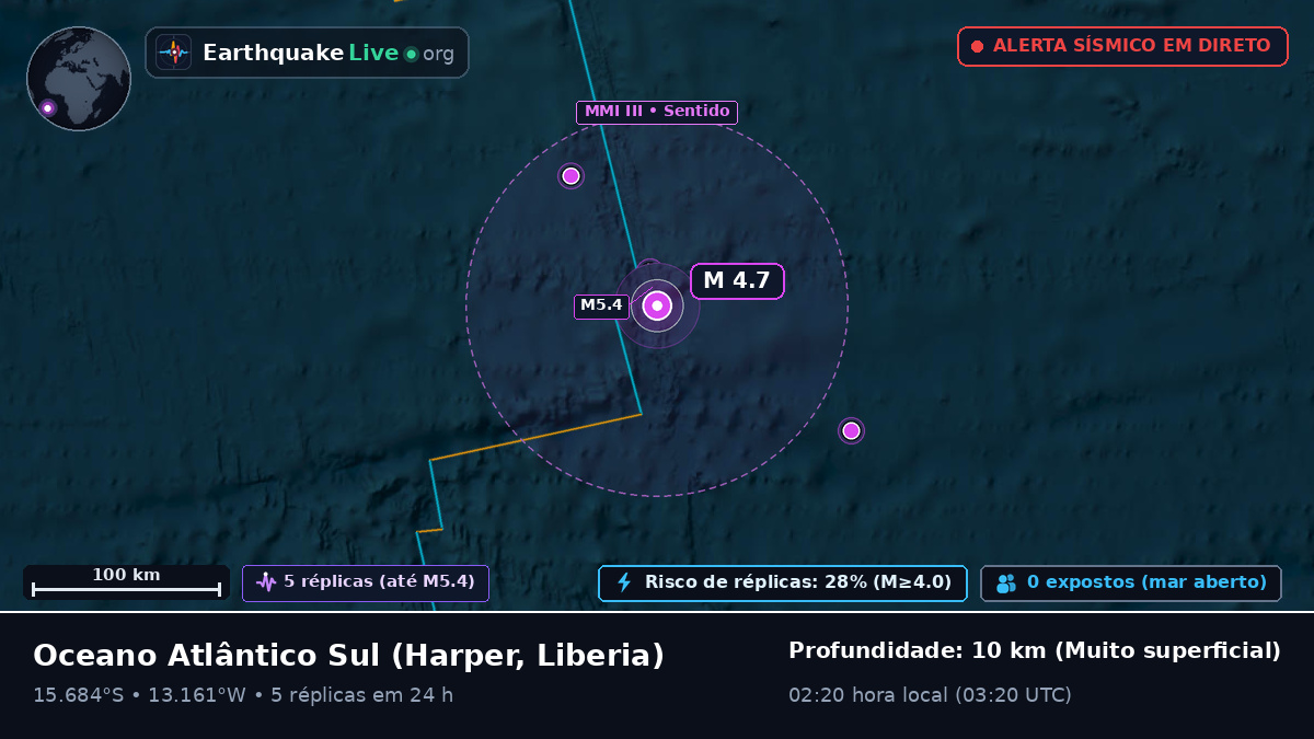 Oceano Atlântico Sul (Liberia)