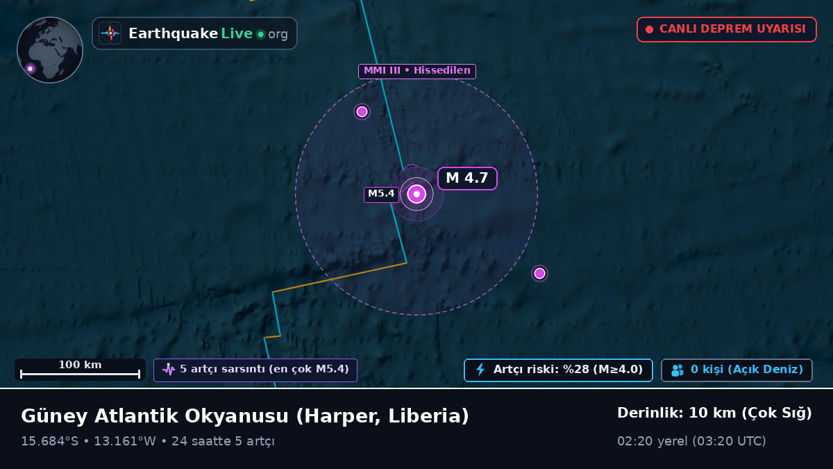Güney Atlantik Okyanusu (Liberia)