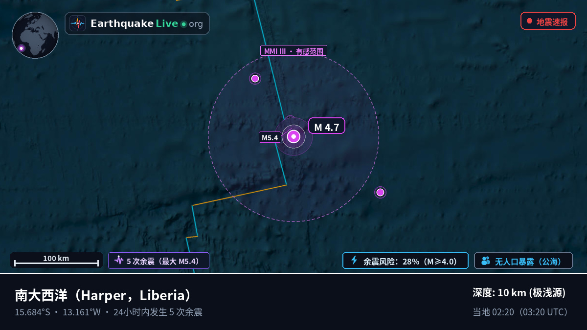 南大西洋 (Liberia)