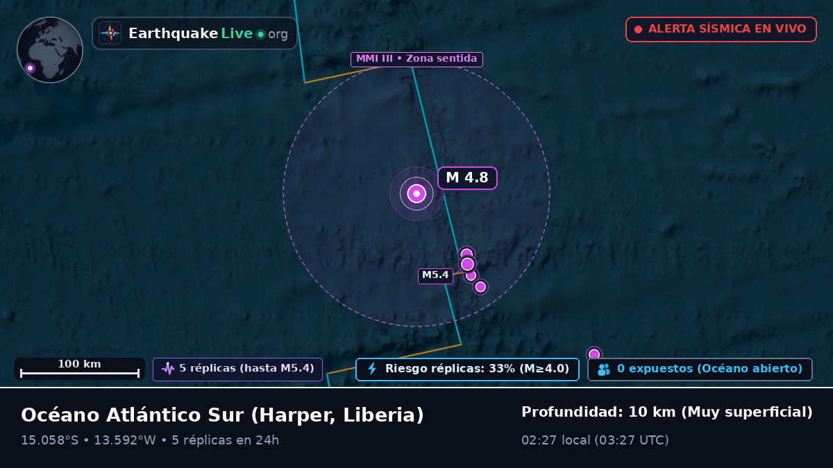 Océano Atlántico Sur (Liberia)