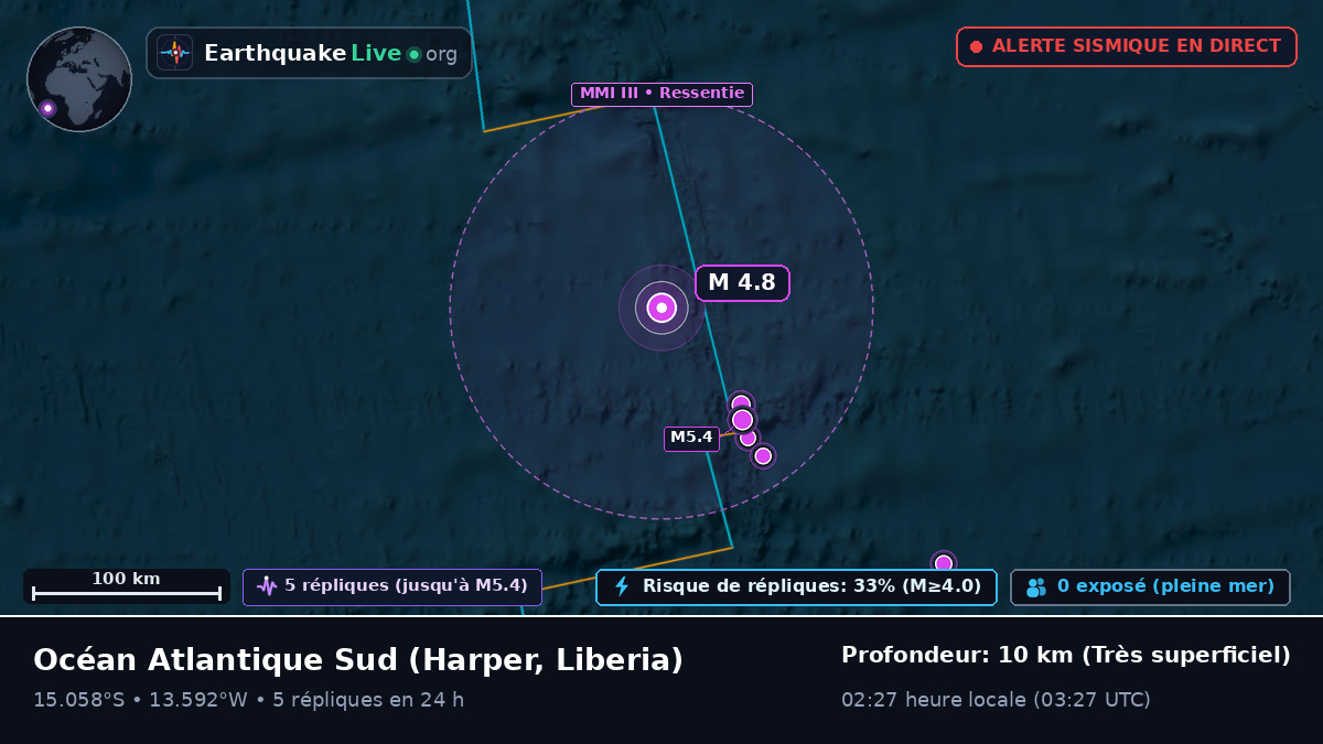 Océan Atlantique Sud (Liberia)