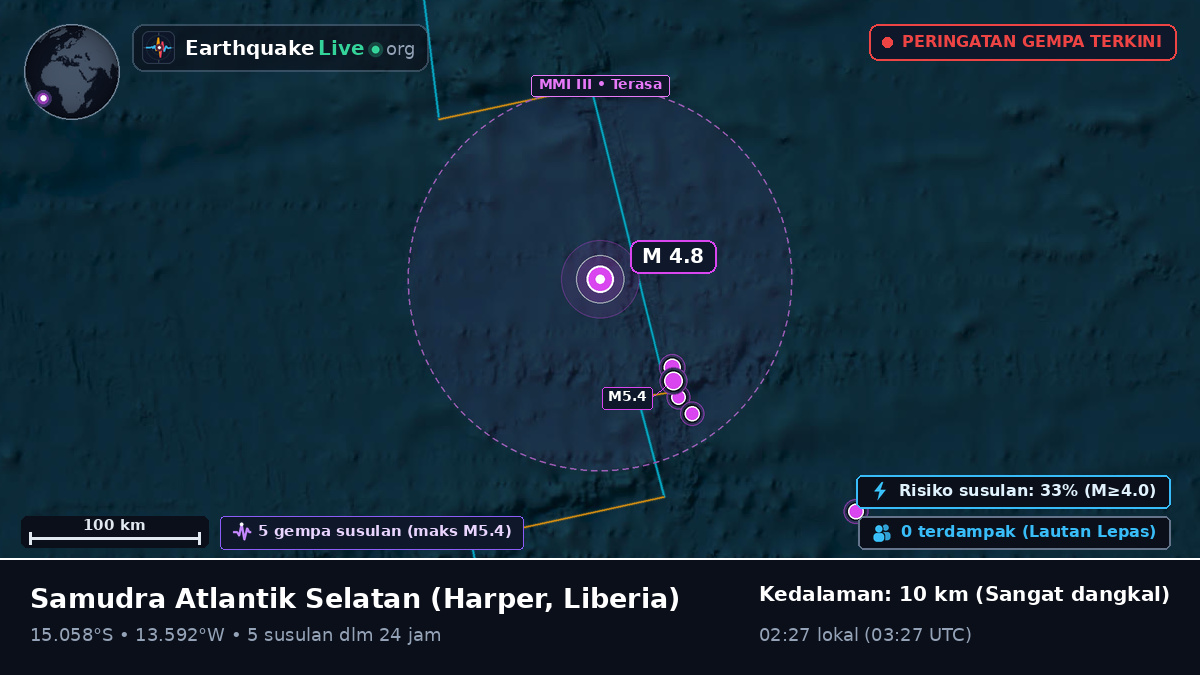 Samudra Atlantik Selatan (Liberia)