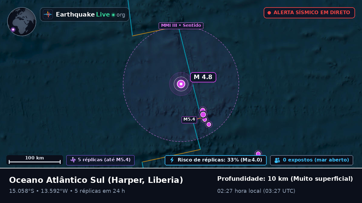 Oceano Atlântico Sul (Liberia)