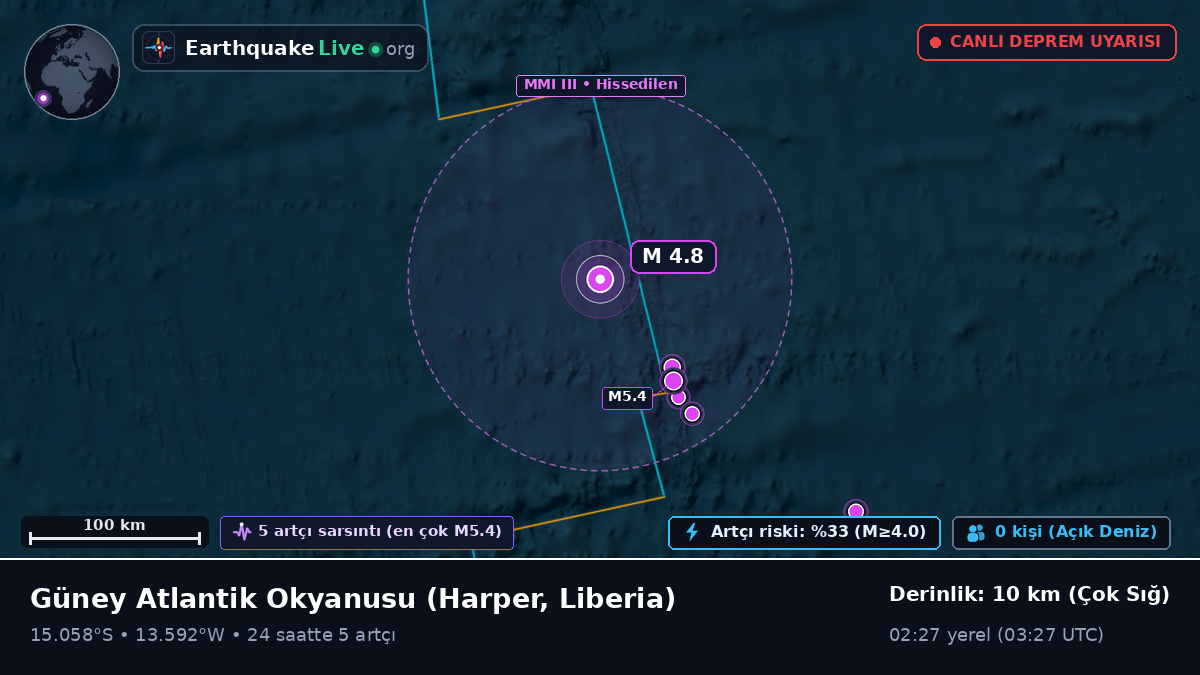 Güney Atlantik Okyanusu (Liberia)