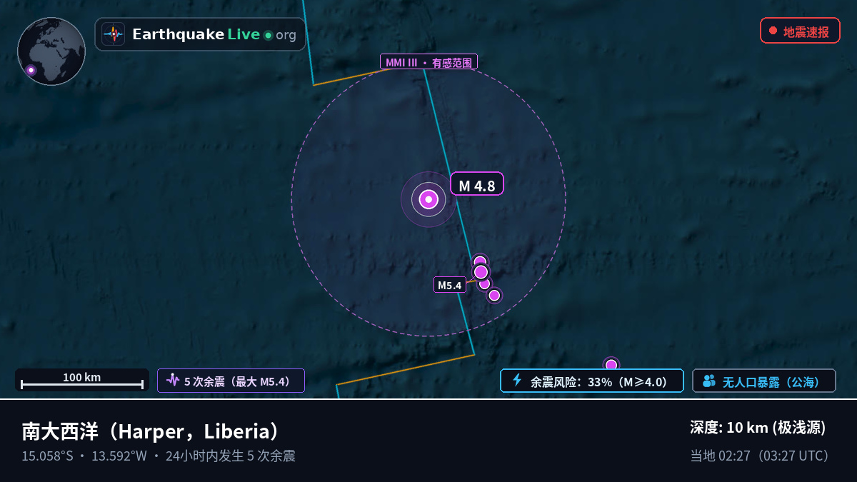 南大西洋 (Liberia)