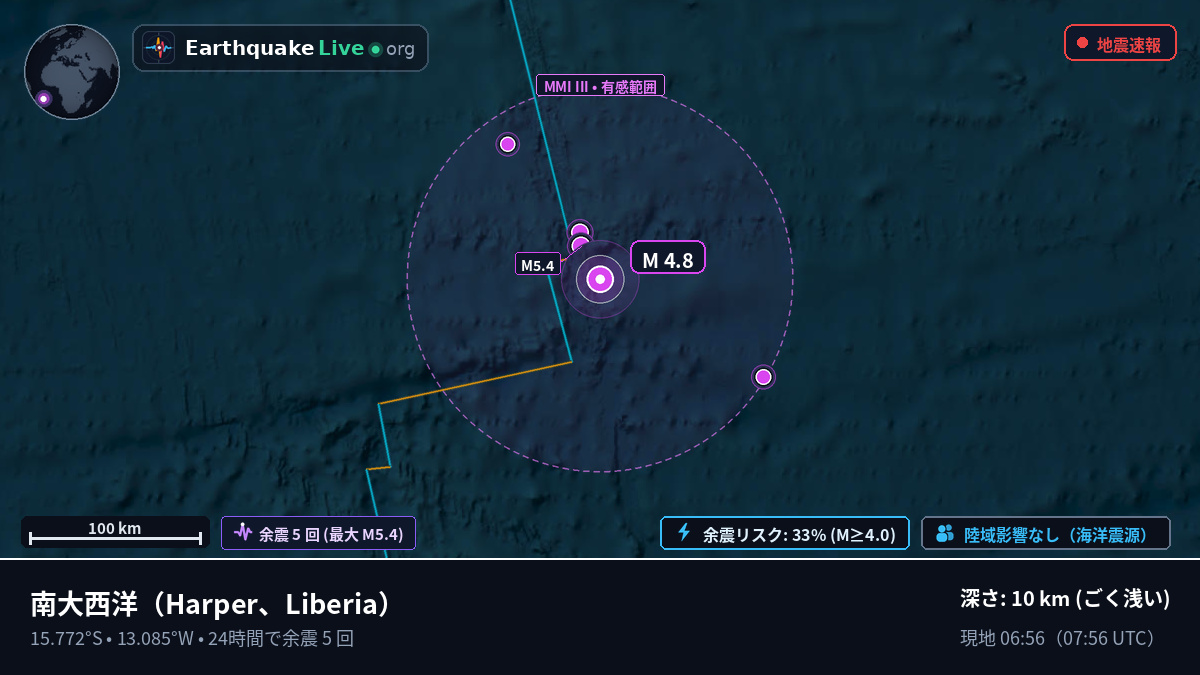 南大西洋 (Liberia)