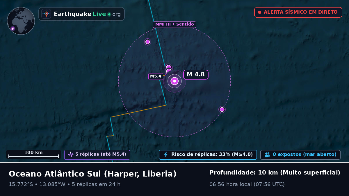 Oceano Atlântico Sul (Liberia)