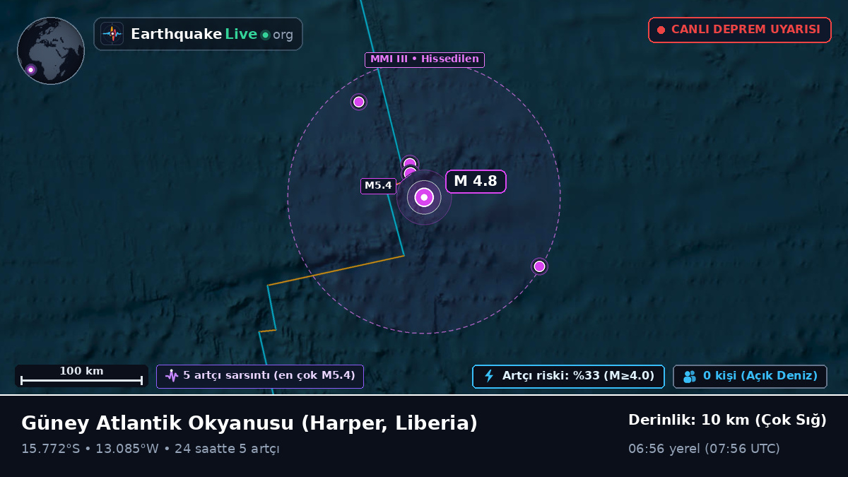 Güney Atlantik Okyanusu (Liberia)