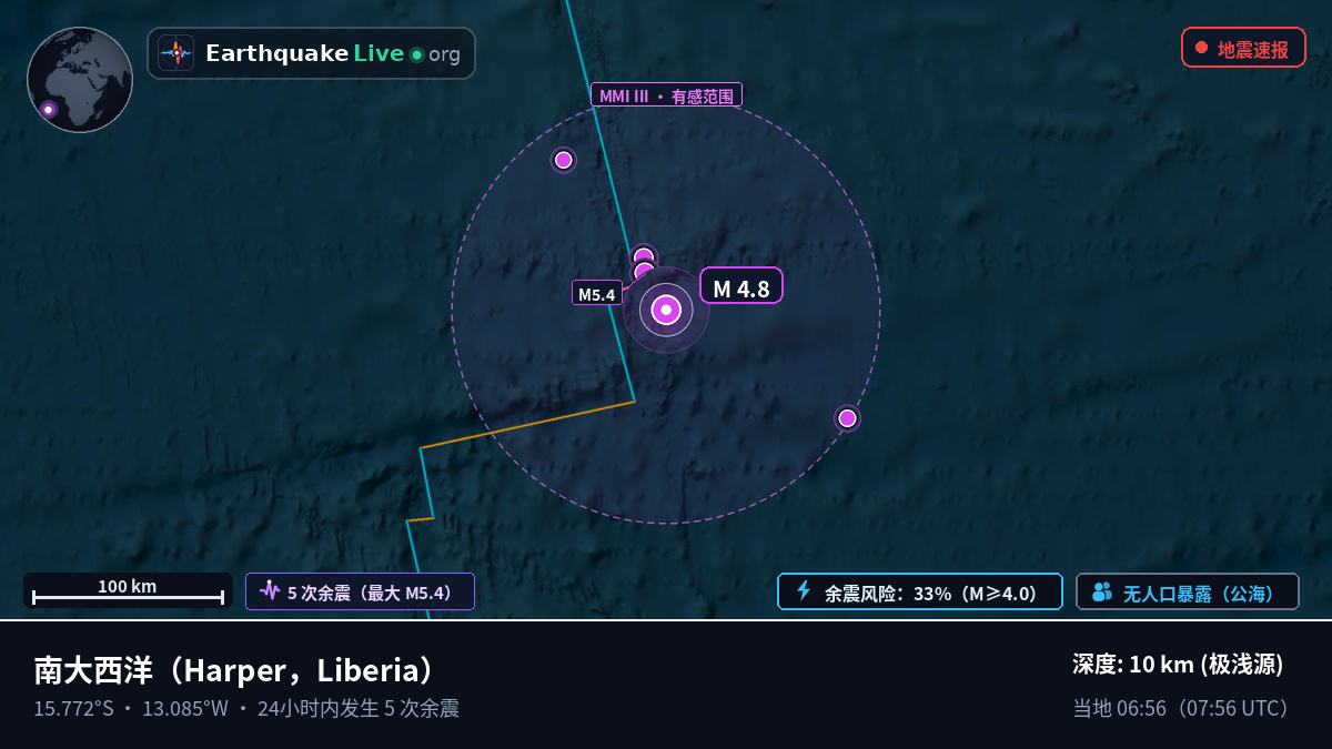 南大西洋 (Liberia)
