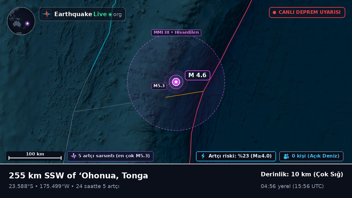 Güney Pasifik Okyanusu (Tonga)