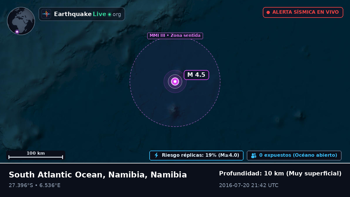 Océano Atlántico Sur (Namibia)