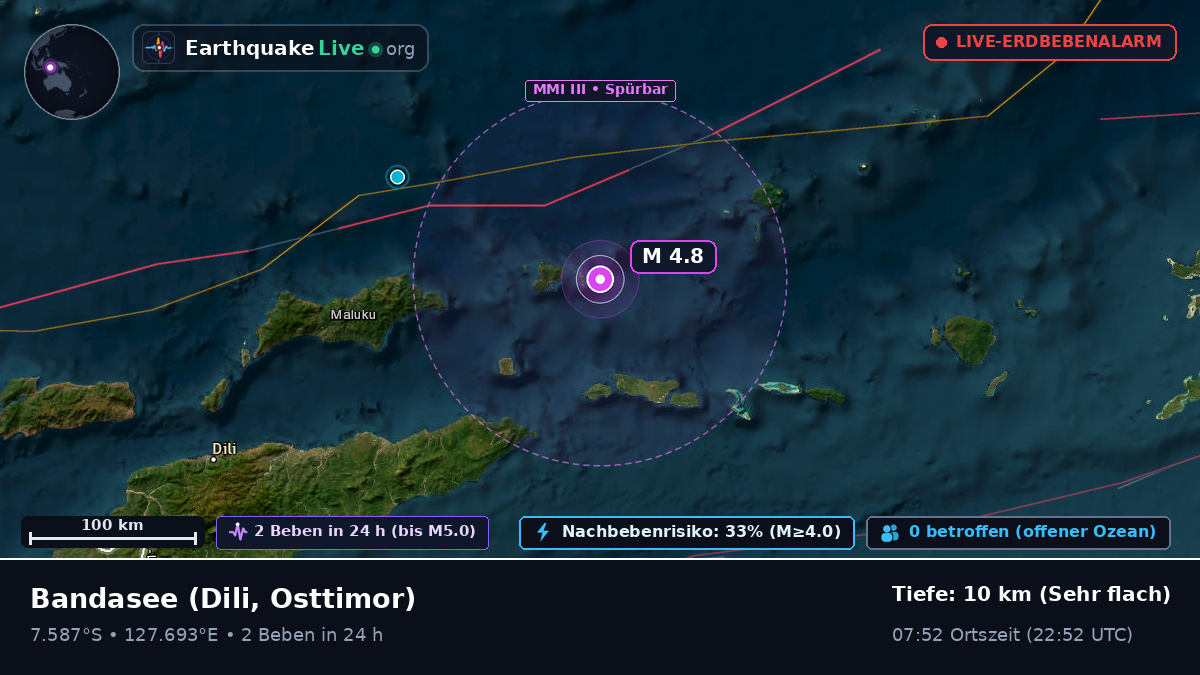 Bandasee (Osttimor)