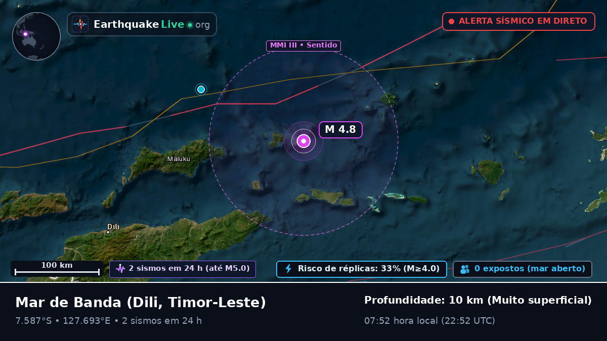 Mar de Banda (Timor-Leste)