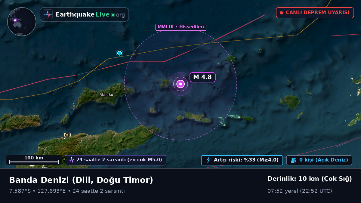 Banda Denizi (Doğu Timor)
