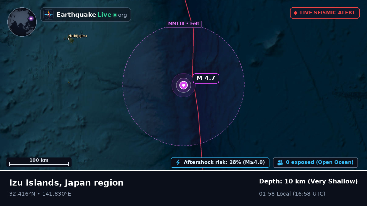 North Pacific Ocean (Japan)