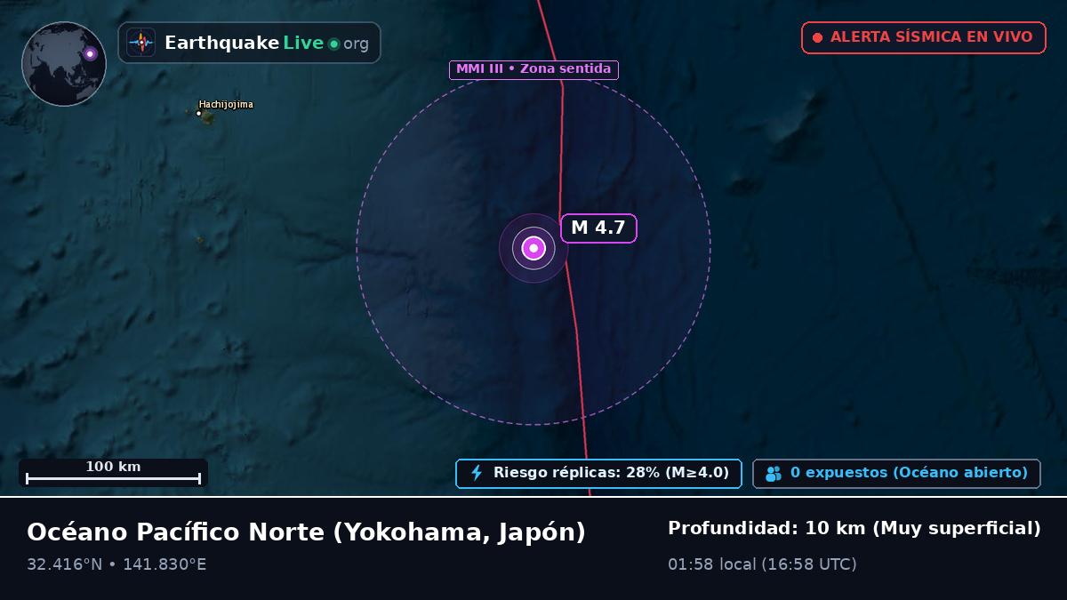 Océano Pacífico Norte (Japón)
