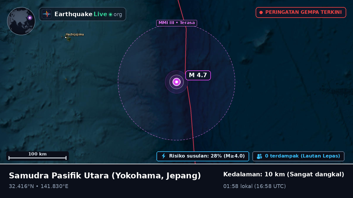 Samudra Pasifik Utara (Jepang)