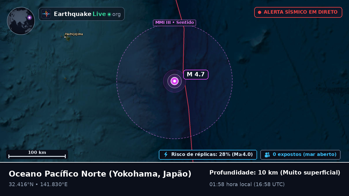Oceano Pacífico Norte (Japão)