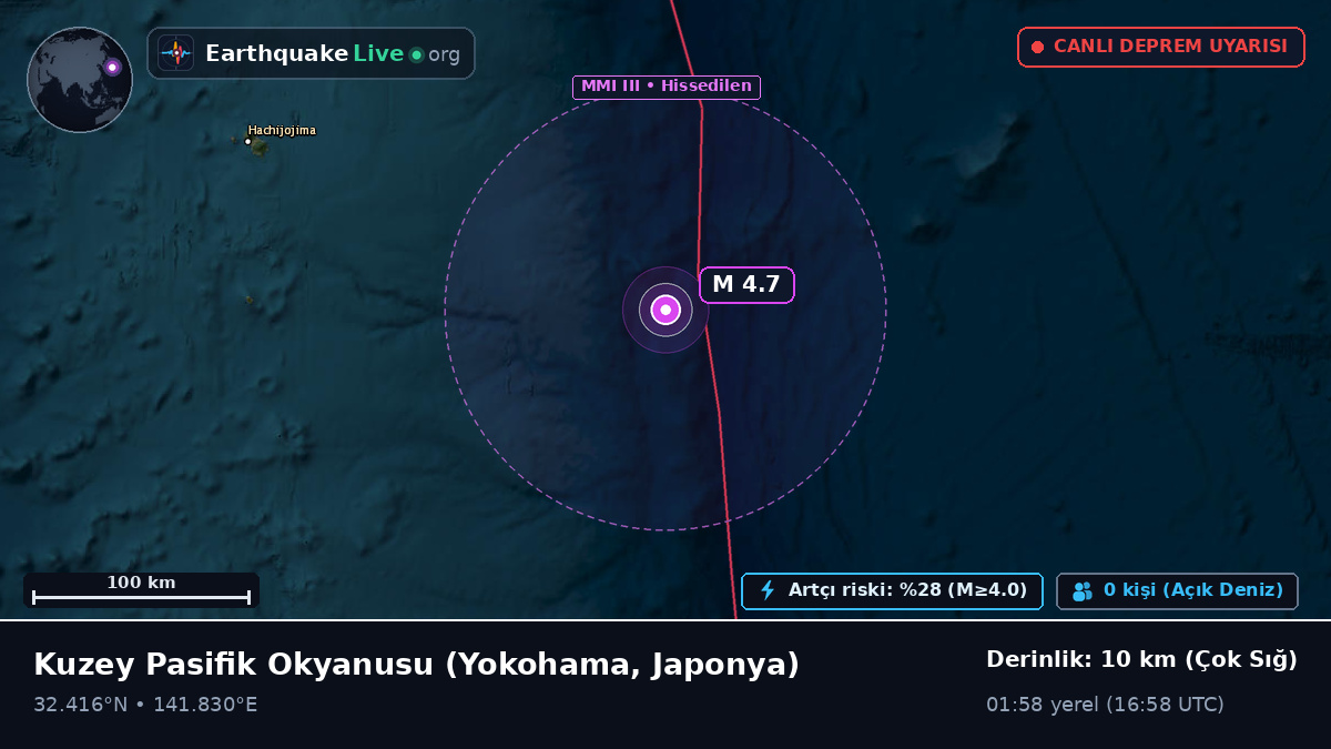 Kuzey Pasifik Okyanusu (Japonya)