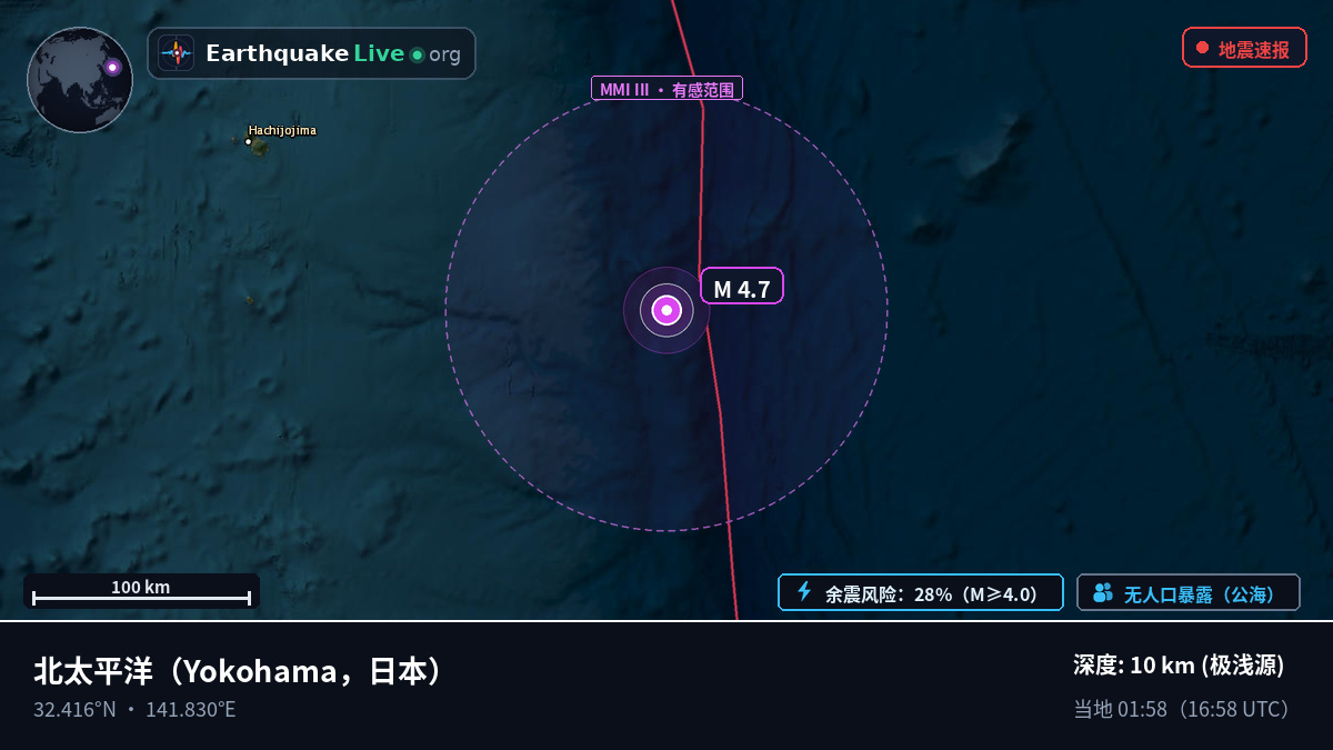 北太平洋 (日本)