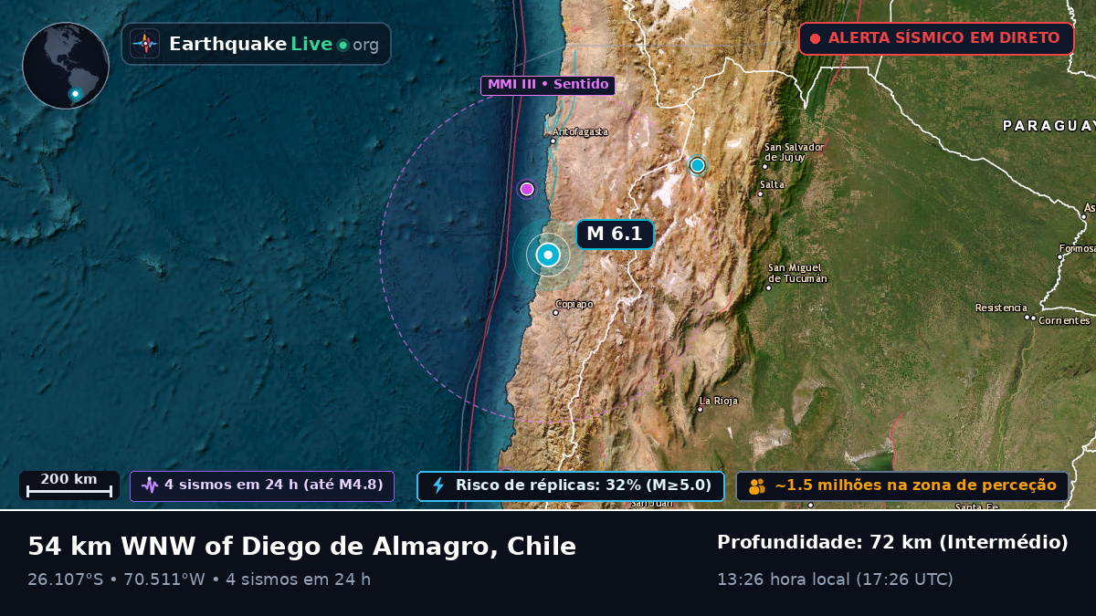 Atacama, Chile