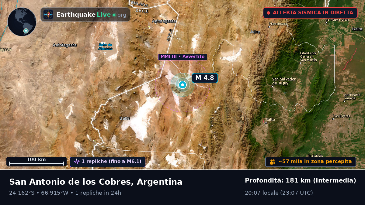 Salta, Argentina