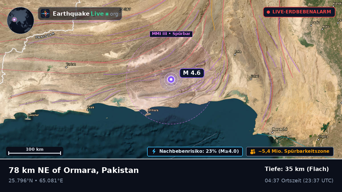 Baluchistan, Pakistan