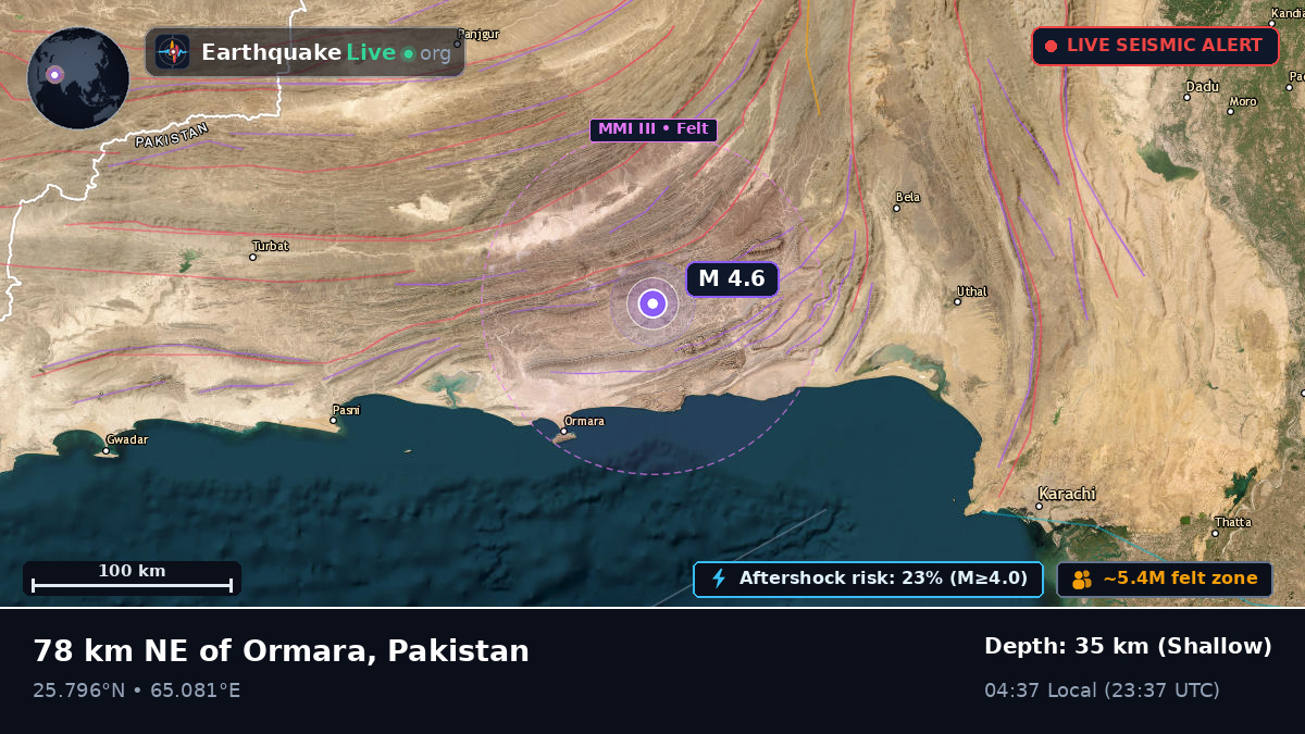 Baluchistan, Pakistan