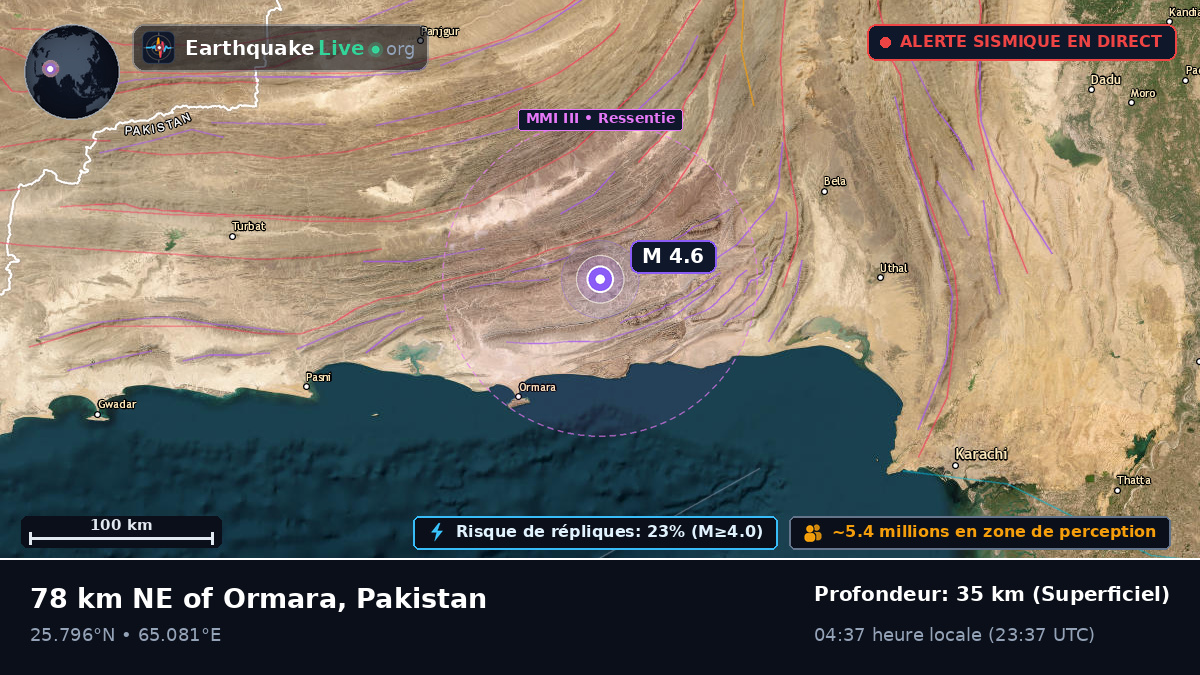 Baluchistan, Pakistan