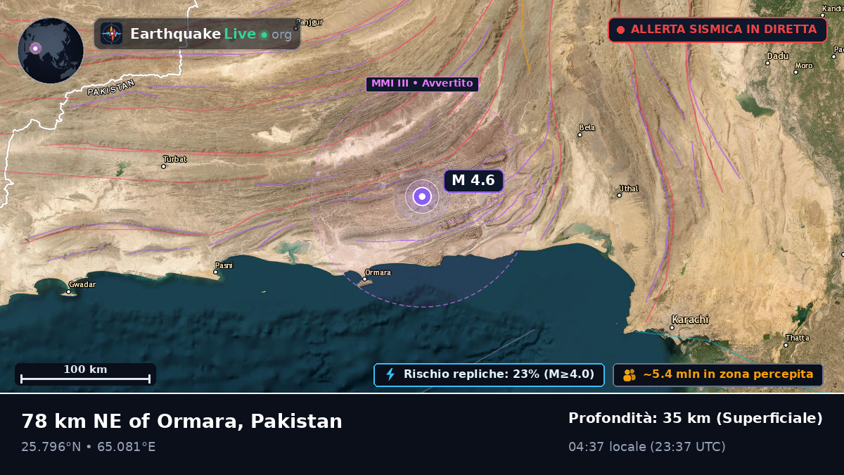Baluchistan, Pakistan