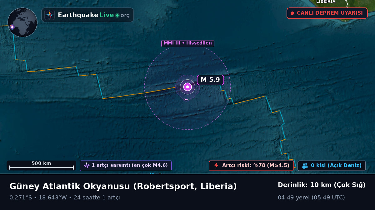 Güney Atlantik Okyanusu (Liberia)