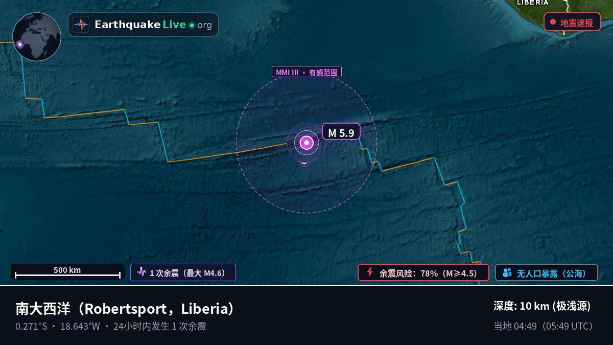 南大西洋 (Liberia)