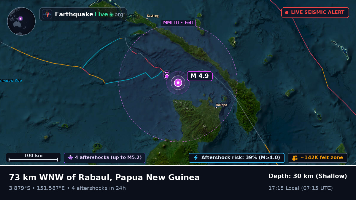 Off the coast of Rabaul, Papua New Guinea