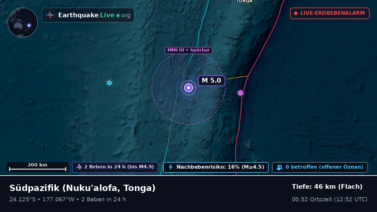 Südpazifik (Tonga)