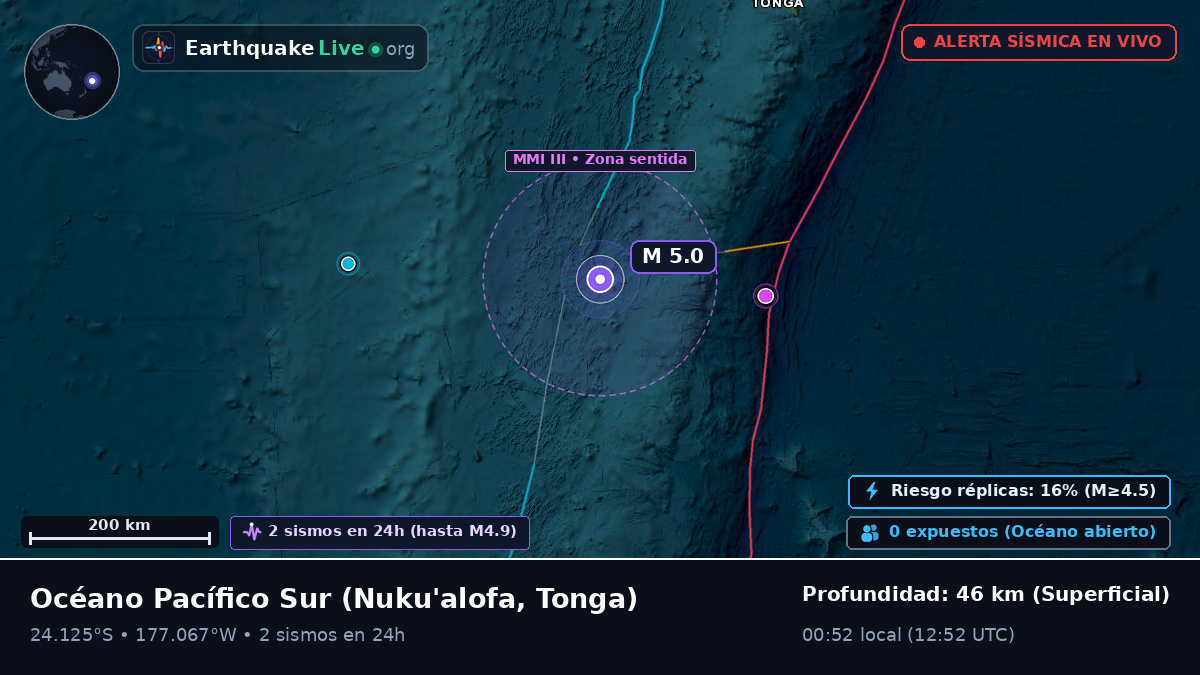 Océano Pacífico Sur (Tonga)