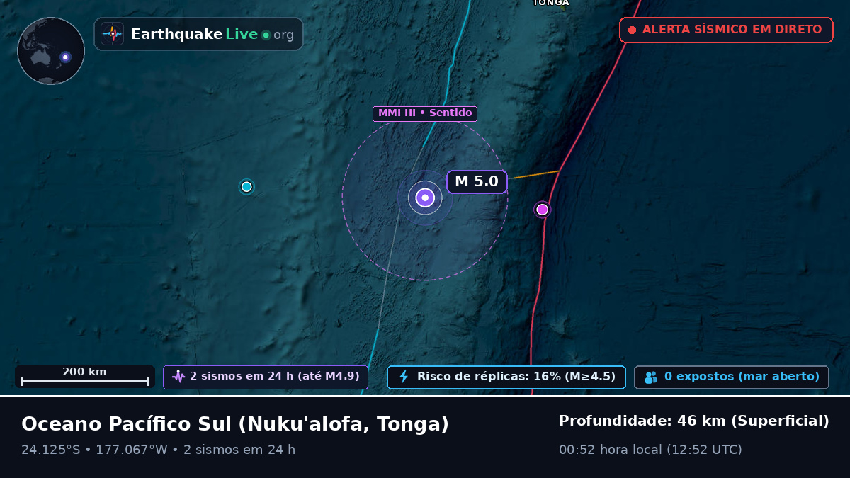 Oceano Pacífico Sul (Tonga)
