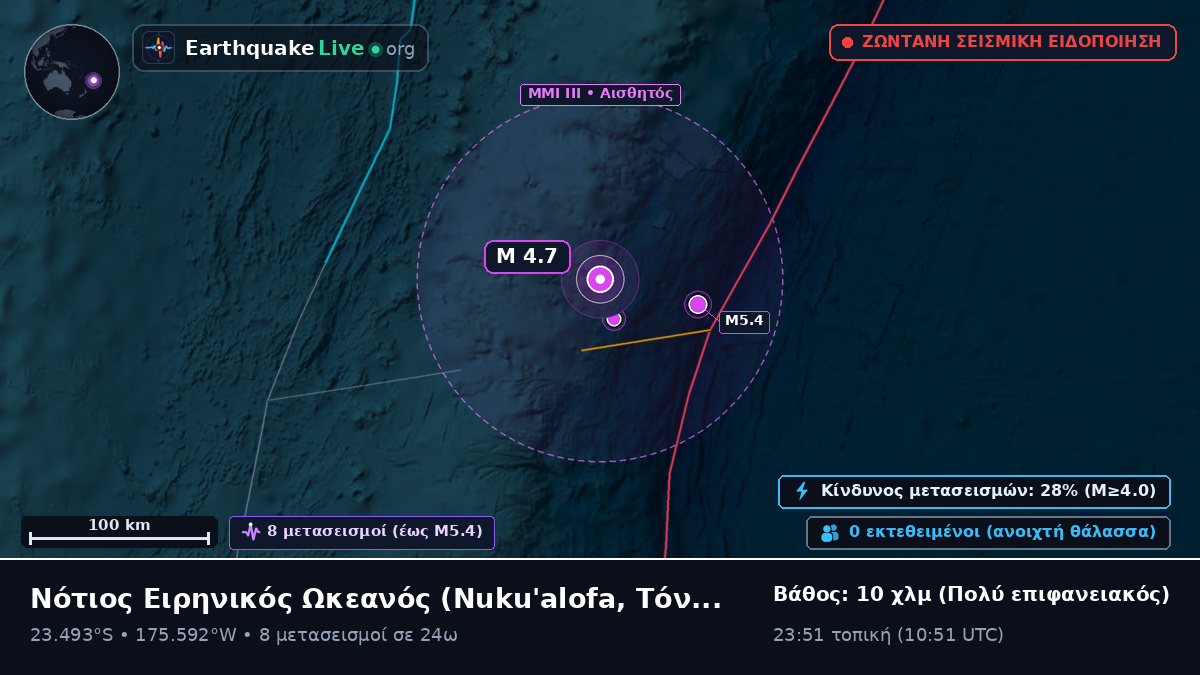 Νότιος Ειρηνικός Ωκεανός (Τόνγκα)