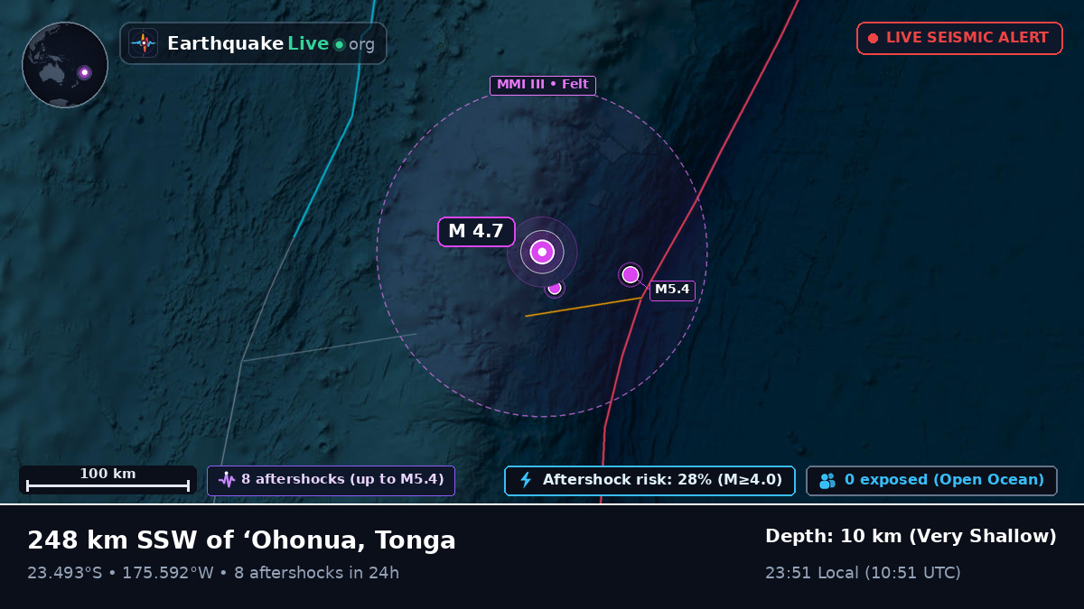 South Pacific Ocean (Tonga)