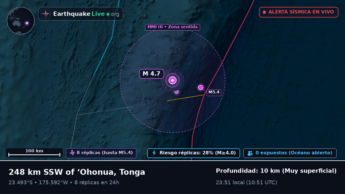 Océano Pacífico Sur (Tonga)