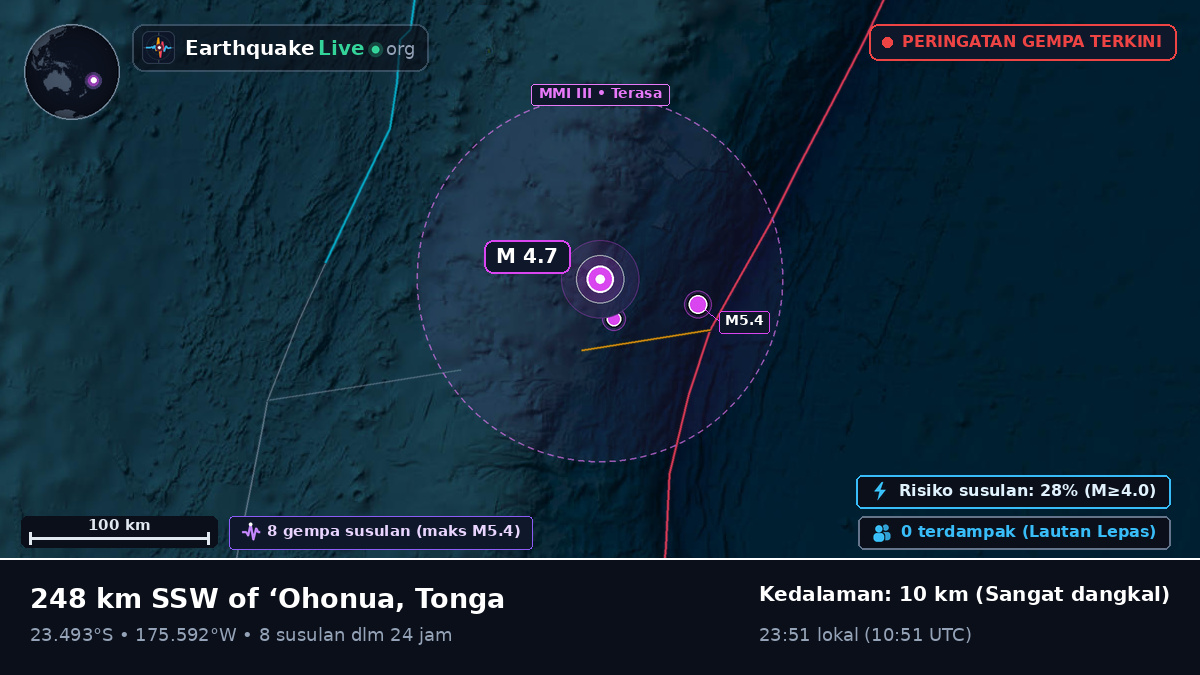 Samudra Pasifik Selatan (Tonga)
